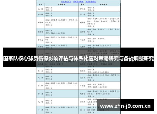 国家队核心球员伤停影响评估与体系化应对策略研究与备战调整研究