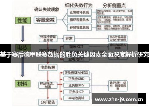 基于赛后德甲联赛数据的胜负关键因素全面深度解析研究